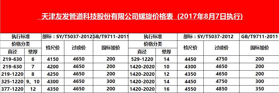 天津友發(fā)<a href=http://www.xtxlyj.com target=_blank class=infotextkey>螺旋鋼管</a>8月17日價格執(zhí)行表
