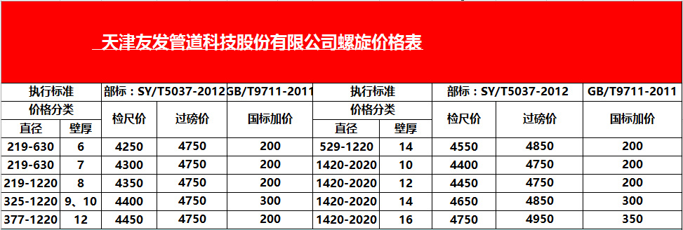 天津友發(fā)鋼管廠11月6日<a href=http://http://www.xtxlyj.com/lxhg/ target=_blank class=infotextkey>螺旋焊管</a>出廠價(jià)格表